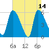 SCL RR bridge tide chart for Sunday, May 14, 2023