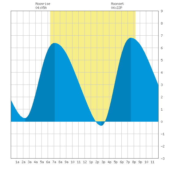 SCL RR bridge tide chart for Monday, May 15, 2023