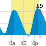 SCL RR bridge tide chart for Monday, May 15, 2023