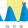 SCL RR bridge tide chart for Tuesday, May 16, 2023