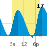 SCL RR bridge tide chart for Wednesday, May 17, 2023