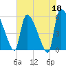 SCL RR bridge tide chart for Thursday, May 18, 2023