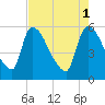 SCL RR bridge tide chart for Monday, May 1, 2023