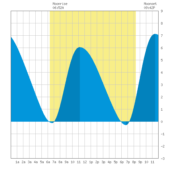 SCL RR bridge tide chart for Saturday, May 20, 2023