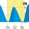 SCL RR bridge tide chart for Saturday, May 20, 2023