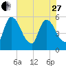 SCL RR bridge tide chart for Saturday, May 27, 2023