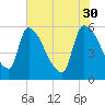 SCL RR bridge tide chart for Tuesday, May 30, 2023