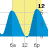 SCL RR bridge tide chart for Monday, June 12, 2023
