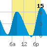 SCL RR bridge tide chart for Thursday, June 15, 2023