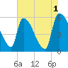 SCL RR bridge tide chart for Thursday, June 1, 2023