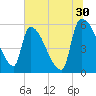 SCL RR bridge tide chart for Friday, June 30, 2023