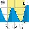 SCL RR bridge tide chart for Saturday, June 3, 2023