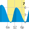 SCL RR bridge tide chart for Wednesday, June 7, 2023