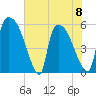 SCL RR bridge tide chart for Thursday, June 8, 2023