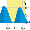 SCL RR bridge tide chart for Friday, June 9, 2023