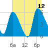 SCL RR bridge tide chart for Wednesday, July 12, 2023