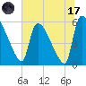 SCL RR bridge tide chart for Monday, July 17, 2023