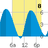 SCL RR bridge tide chart for Saturday, July 8, 2023
