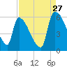 SCL RR bridge tide chart for Sunday, August 27, 2023