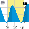 SCL RR bridge tide chart for Wednesday, August 30, 2023