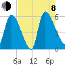 SCL RR bridge tide chart for Tuesday, August 8, 2023