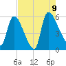 SCL RR bridge tide chart for Wednesday, August 9, 2023
