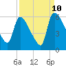 SCL RR bridge tide chart for Sunday, September 10, 2023