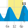 SCL RR bridge tide chart for Monday, September 11, 2023