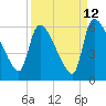 SCL RR bridge tide chart for Tuesday, September 12, 2023