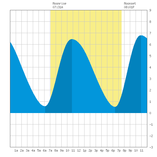 SCL RR bridge tide chart for Friday, September 15, 2023