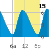 SCL RR bridge tide chart for Friday, September 15, 2023