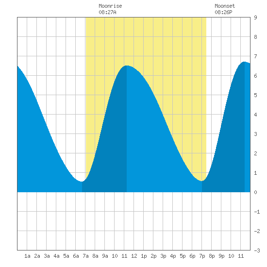 SCL RR bridge tide chart for Saturday, September 16, 2023