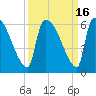 SCL RR bridge tide chart for Saturday, September 16, 2023