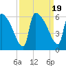 SCL RR bridge tide chart for Tuesday, September 19, 2023