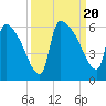 SCL RR bridge tide chart for Wednesday, September 20, 2023