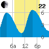 SCL RR bridge tide chart for Friday, September 22, 2023