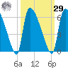 SCL RR bridge tide chart for Friday, September 29, 2023