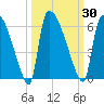 SCL RR bridge tide chart for Saturday, September 30, 2023