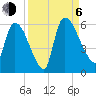 SCL RR bridge tide chart for Wednesday, September 6, 2023
