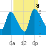 SCL RR bridge tide chart for Friday, September 8, 2023
