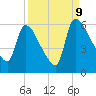 SCL RR bridge tide chart for Saturday, September 9, 2023