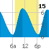 SCL RR bridge tide chart for Sunday, October 15, 2023