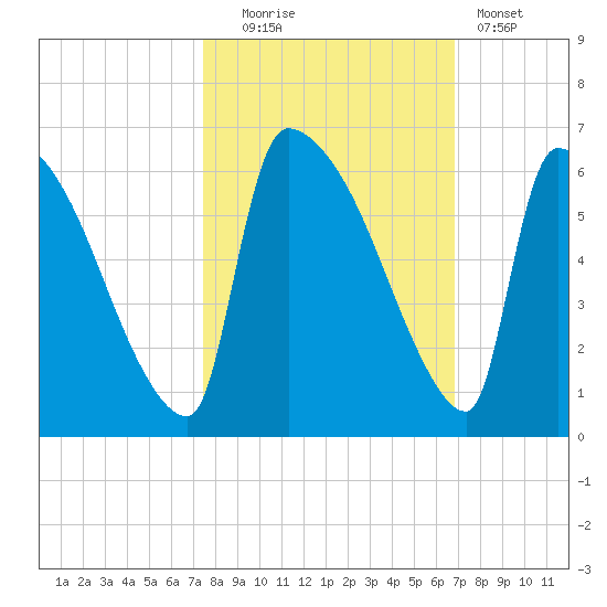 SCL RR bridge tide chart for Monday, October 16, 2023
