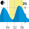 SCL RR bridge tide chart for Saturday, October 21, 2023