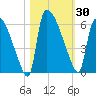 SCL RR bridge tide chart for Monday, October 30, 2023