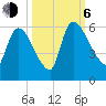 SCL RR bridge tide chart for Friday, October 6, 2023