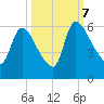 SCL RR bridge tide chart for Saturday, October 7, 2023