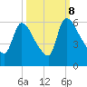 SCL RR bridge tide chart for Sunday, October 8, 2023