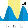 SCL RR bridge tide chart for Friday, November 10, 2023
