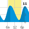 SCL RR bridge tide chart for Saturday, November 11, 2023
